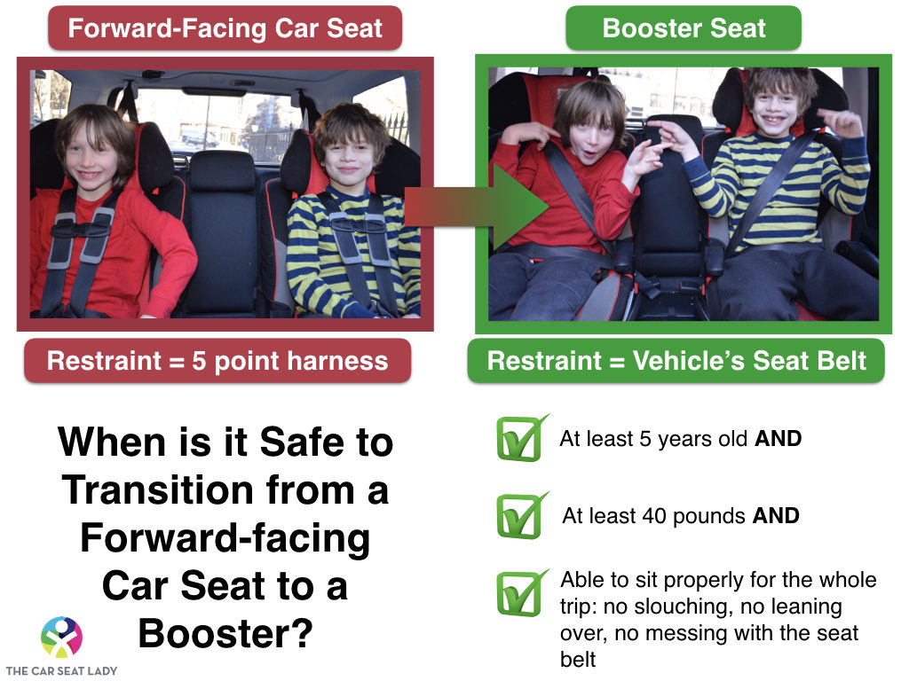 Car Seat Vs Booster Seat