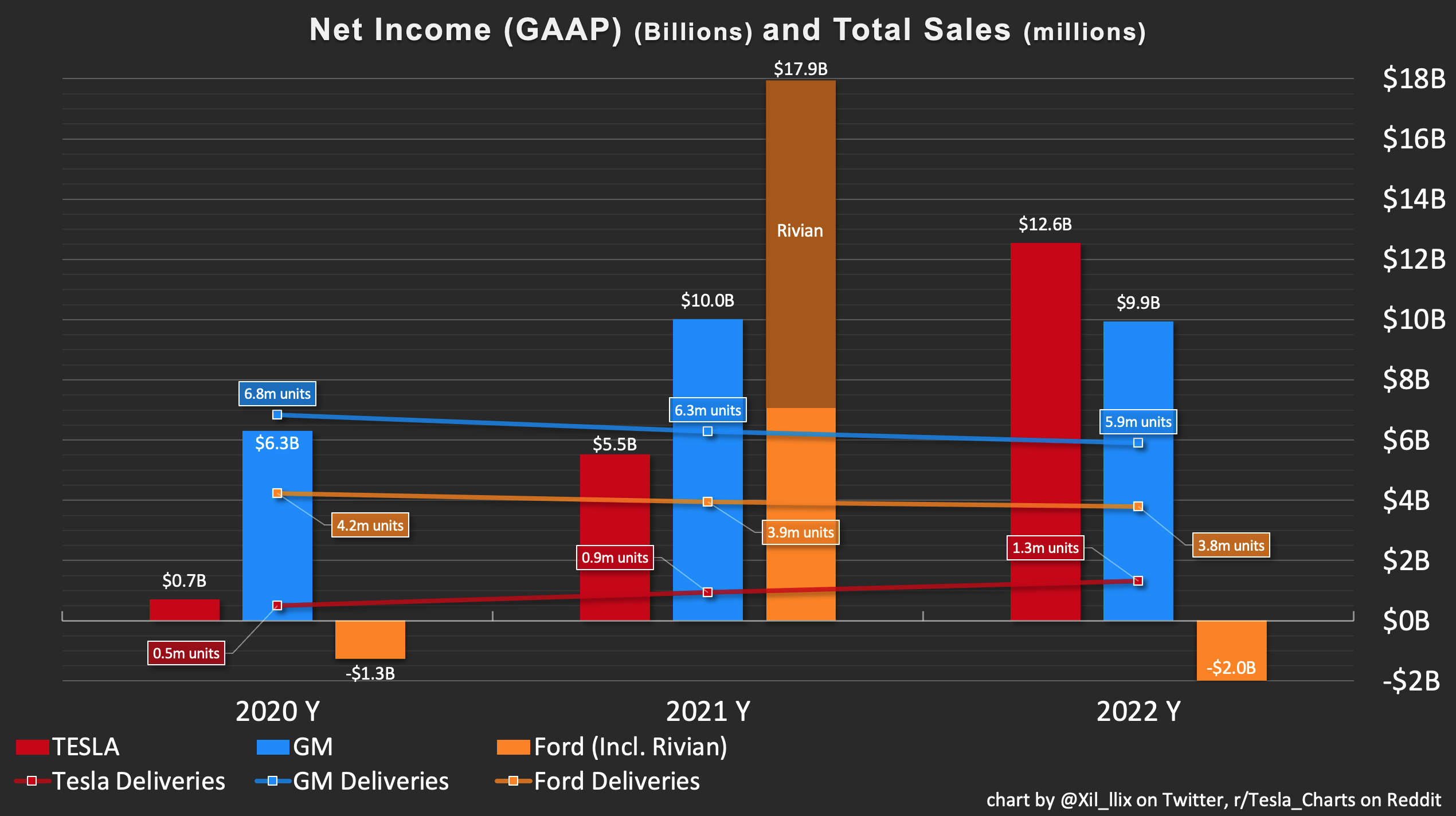 Ford Vs Gm Sales