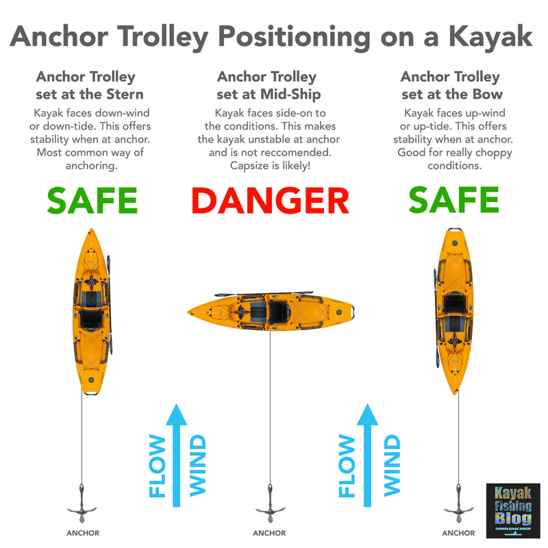 How to Anchor a Kayak in Current