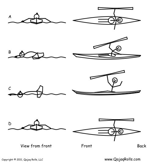 How to Balance a Kayak
